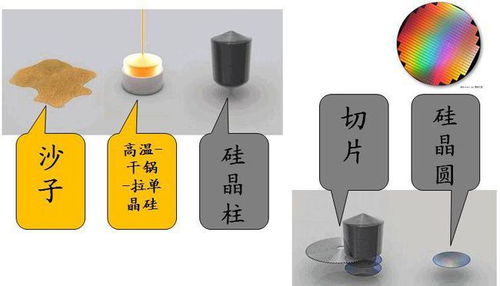 全球缺芯浪潮 硅晶圓供應緊張，芯片價格飆升與網絡技術挑戰